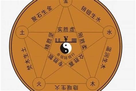 土属性的字 高天霸贵人符